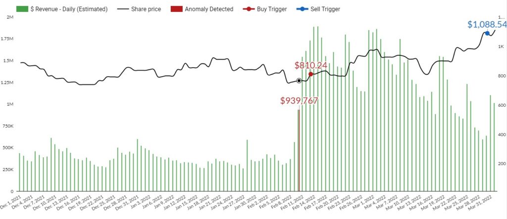 Buy sell chart for GREE