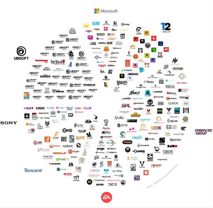 Mapping of video games company and studios